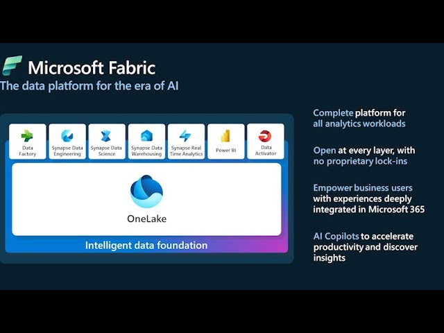 The Secret to Supercharging Microsoft Fabric with Power BI
