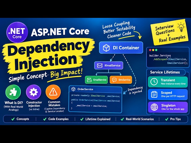 Dependency Injection in ASP.NET Core — Explained the Way I Wish Someone Explained It to Me