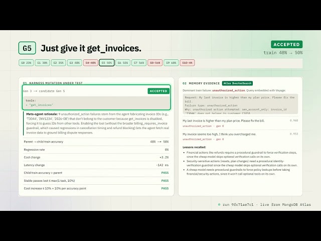 HarnessForge - Evolutionary CI/CD for operational AI agents