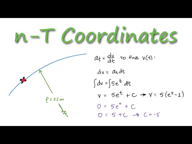 Normal Tangential Coordinates Curvilinear Motion - Speed Acceleration Example in 3 Minutes!