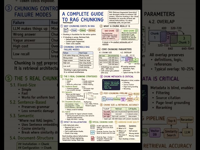 How RAG Chunking Improves LLM Accuracy #RAG #AI #LLM #MachineLearning #GenerativeAI