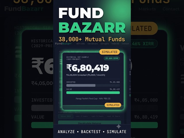 The Best Way to Test Your SIP Strategy (Before You Invest)