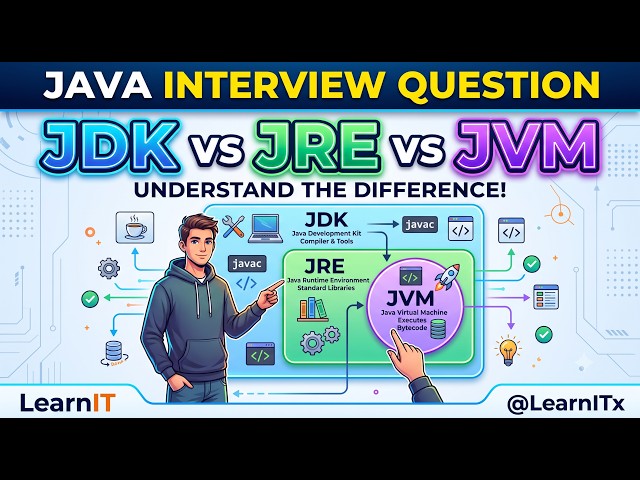 Difference Between JDK, JRE & JVM | Java Interview Questions & Answers | JAVA-003 | LearnIT Academy