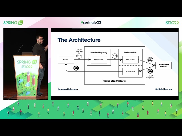 Spring Cloud Gateway: Resilience, Security, and Observability by Thomas Vitale @ Spring I/O 2022