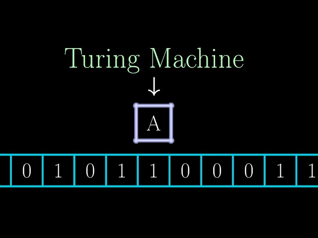 What happens at the Boundary of Computation?