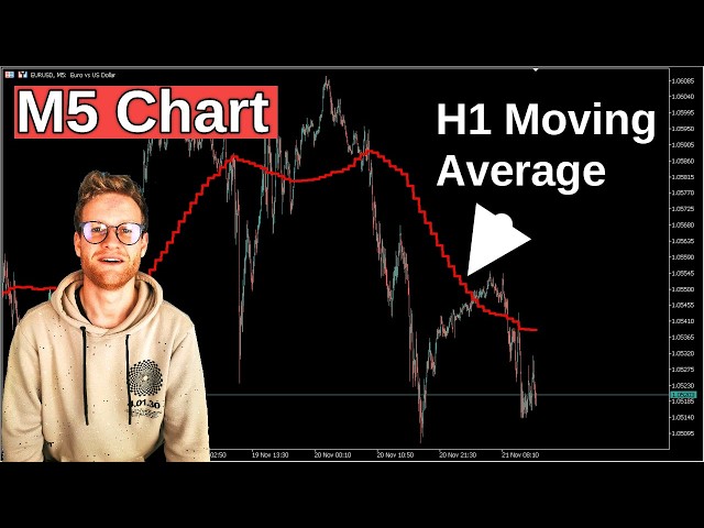 Coding a Multi Timeframe Moving Average Indicator for MT5