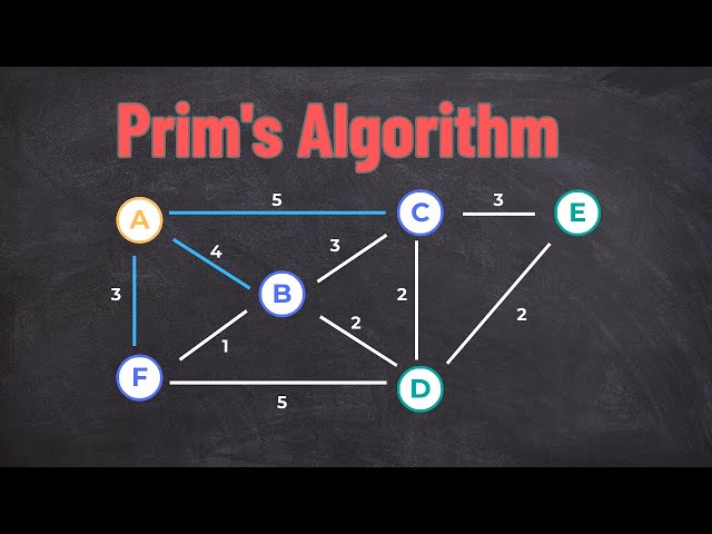 Prim's Algorithm Explained in 2 Minutes | Minimum Spanning Tree Made Simple