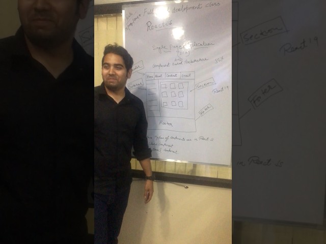 Lecture on React.js 😊 #fullstackdevelopment
