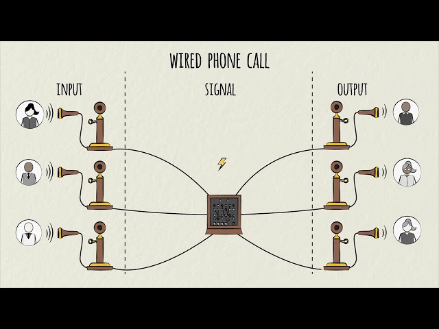 Telecom Industry Overview - How the Telecommunications Industry Works