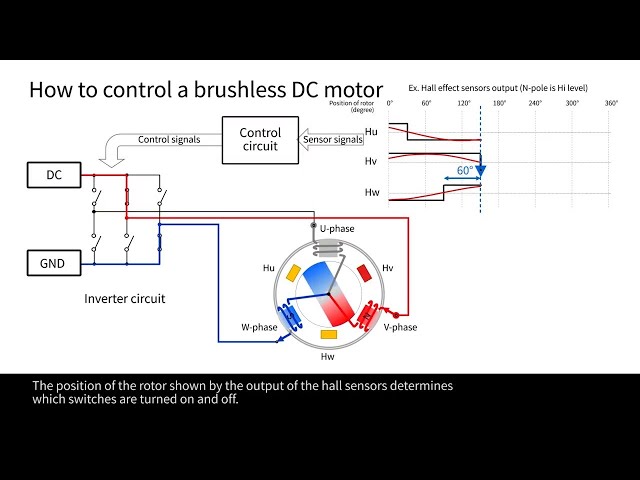 Motor Control Basics(4)  How to control a brushless motor