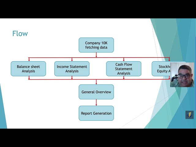 business process automation using AI and distributive computing