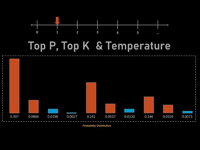 What is Temperature in LLM