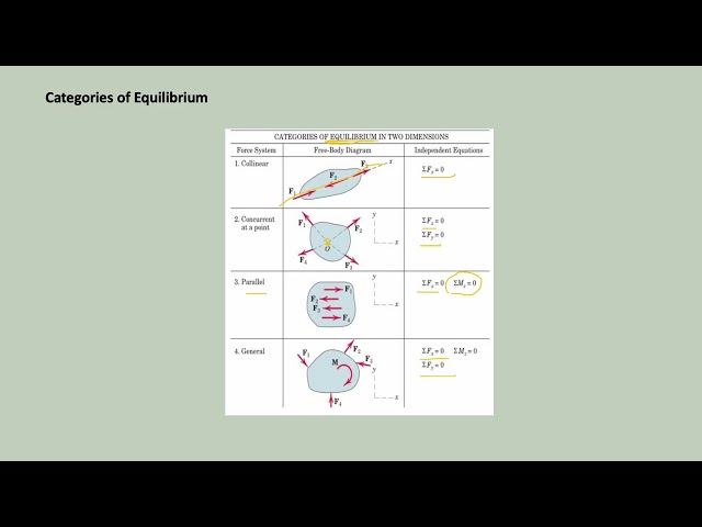 EQUILIBRIUM MADE EASY! | Forces & Moments in Equilibrium | Statics #8