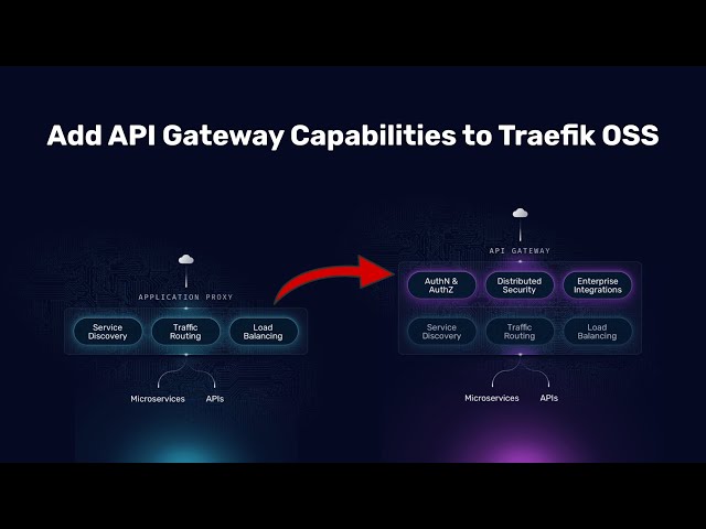 Upgrade Traefik OSS to an API Gateway in Seconds // Traefik Labs