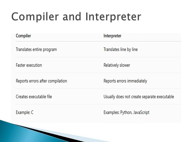 Unit 1 Basics of C