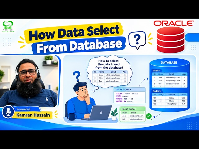 How Oracle Retrieves Data? | Complete SELECT Query Flow | Listener, SGA, PGA, CBO & Buffer Cache