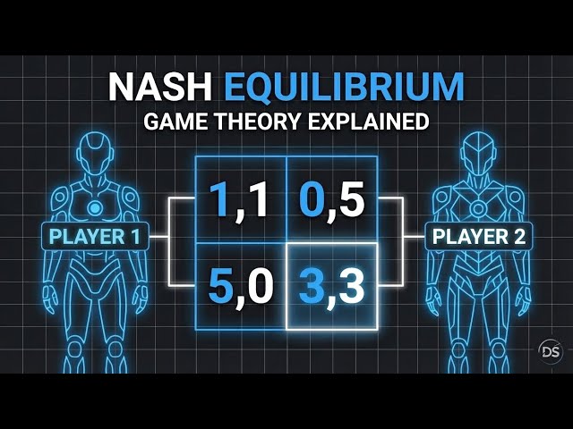 Nash Equilibrium Explained | Why Rational Choices Lead to Bad Outcomes