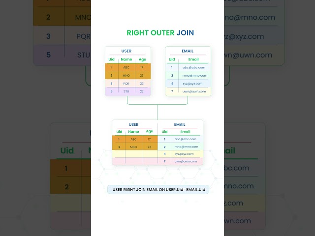 Right Outer Join for Clean Power BI Data Models #PowerQuery #Tutorial