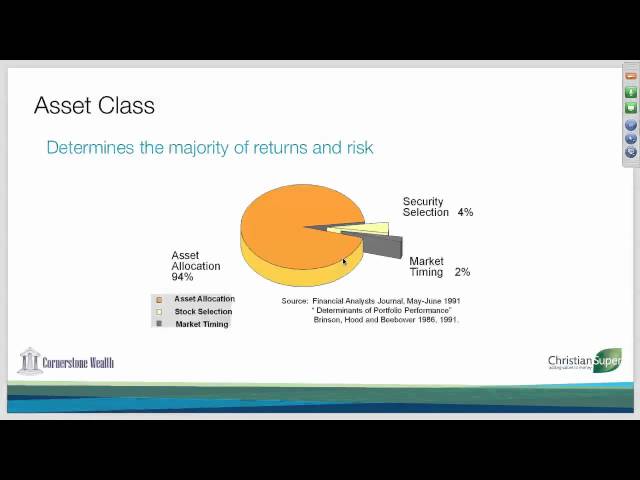 10 Investment Asset Class determines the majority of returns and risk