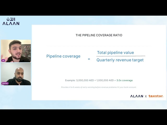 Pipeline coverage and sales velocity, for finance teams