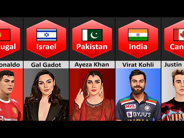 Most Followed Instagram Account From Different Country
