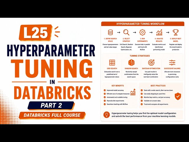 L25 | Part 2 - Hyperparameter Tuning in Databricks | Databricks Full Course | Uplatz