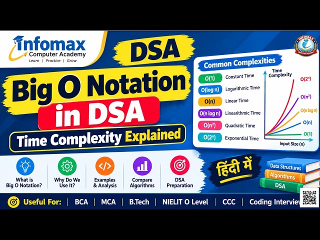 Big O Notation in DSA | What is Big O Notation? | Time Complexity | Data Structures & Algorithms