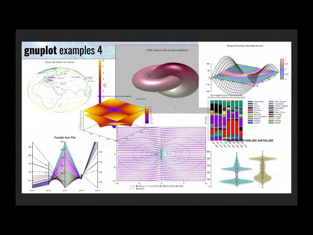 Scientific graphics with gnuplot