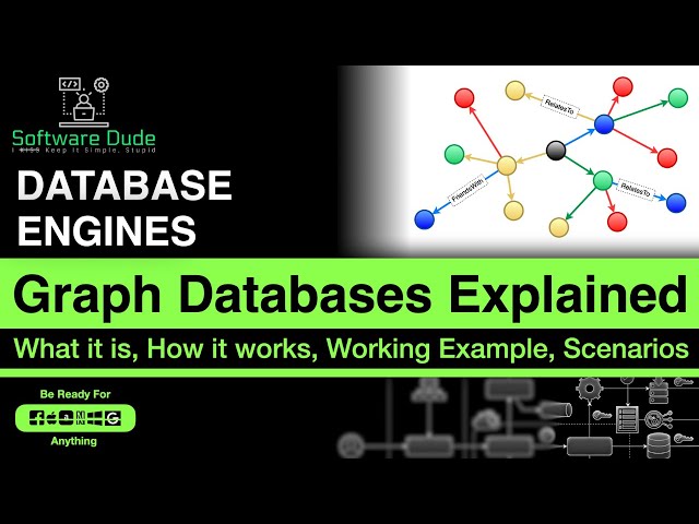 Graph Database Explained | What is Graph Database | How Graph Database Work | Graph Database Example