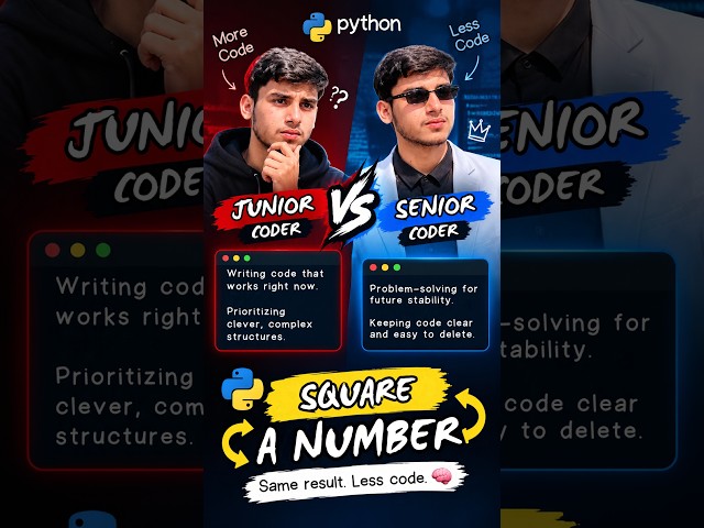 Square of a Number in python | Python Tutorial for Beginners #coding #python #pythontutorial