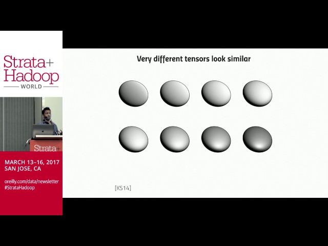 Visualization without guesswork