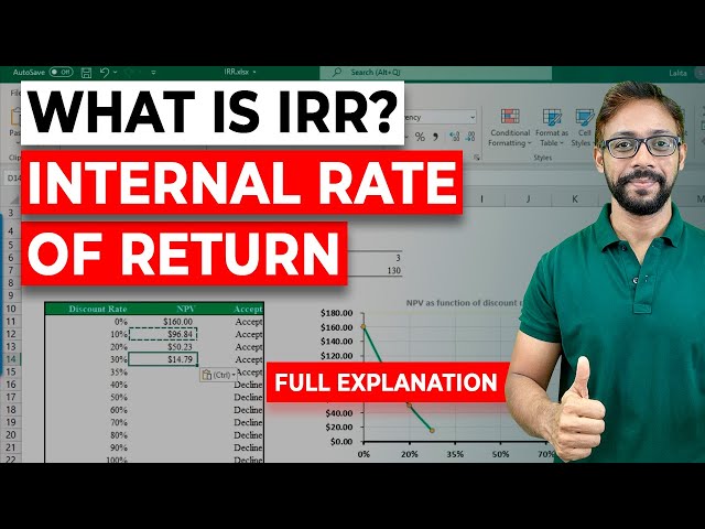 Internal Rate of Return (IRR) -  Basics, Formula, Calculations in Excel (Step by Step)