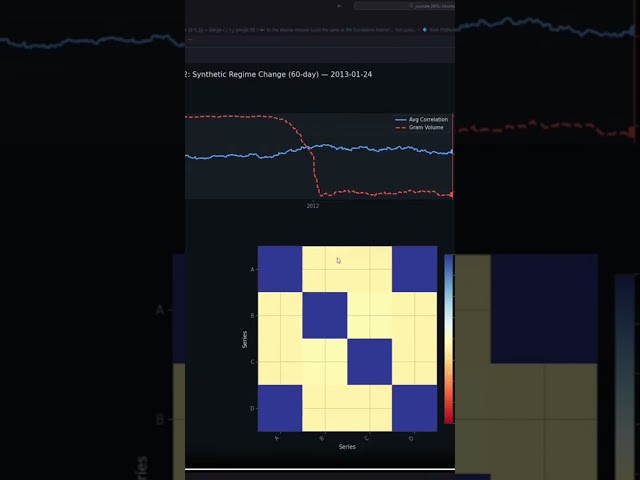 Capturing Market Risk with Geometry #quant #coding #algotrading #programming