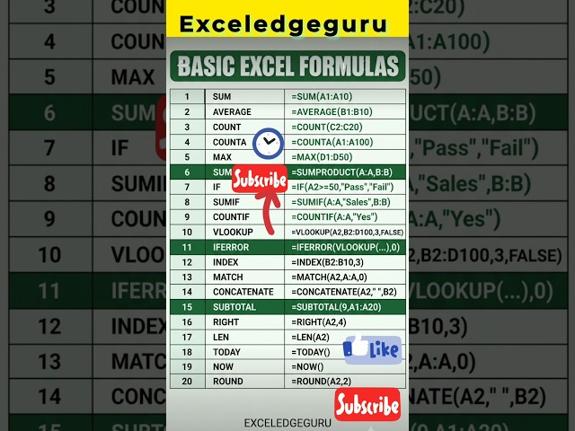 99% Don't ❌ Know 😱 🔥 Excel Formulas. MS Excel Important Formulas.#exceltips @Exceledgeguru