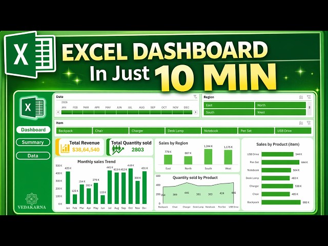 Create Professional Excel Dashboard in Just 10 Minutes | Dynamic & Interactive | No Coding!