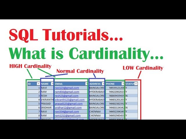 What is Cardinality and High Cardinality and Low Cardinality in Oracle