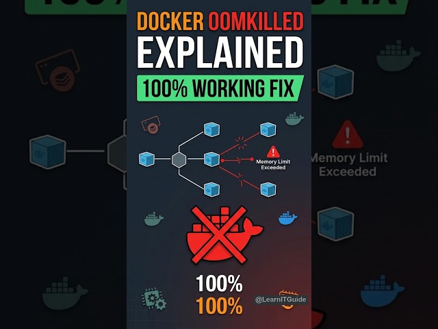 Docker OOMKilled Explained: Preventing Production Outages in 2026