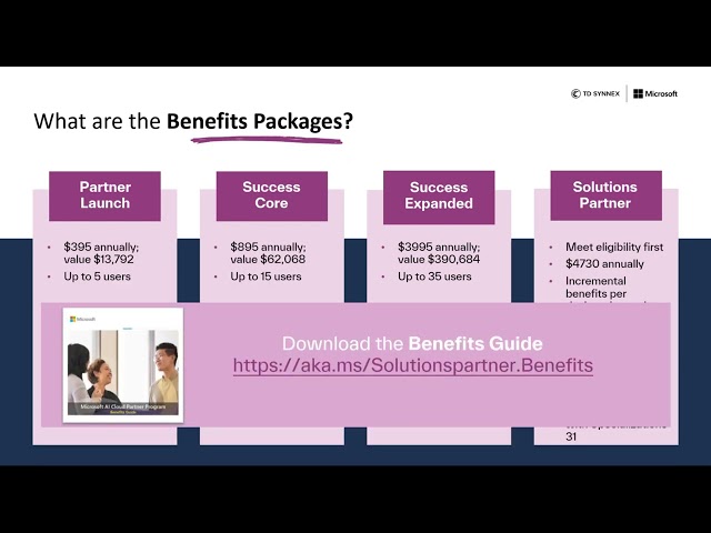 Unlock Microsoft AI Cloud Partner Program Benefits