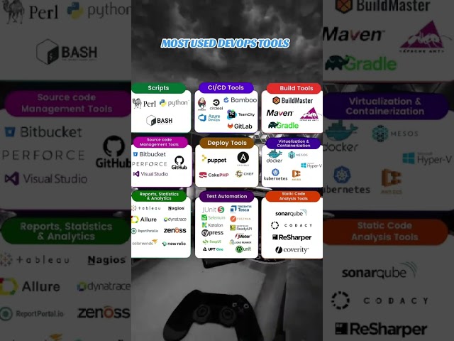 Top DevOps Tools You Need in 2025!
