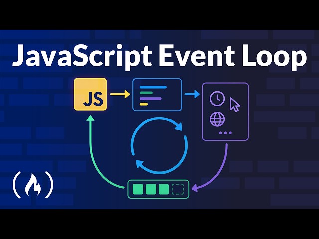 JavaScript Event Loop & Asynchronous Programming