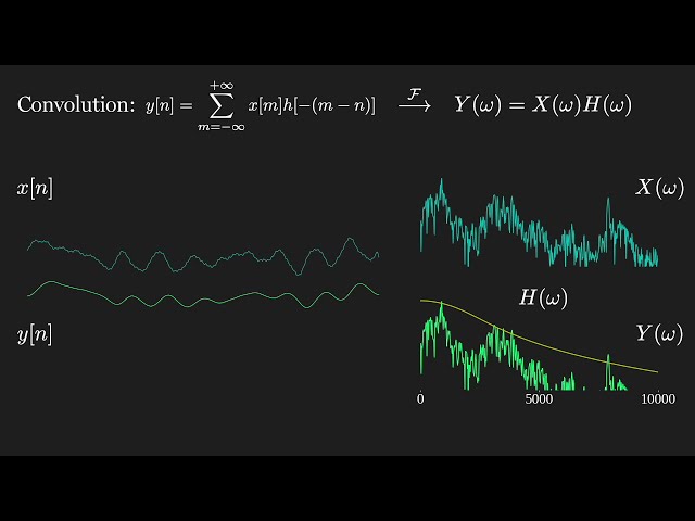 Applied DSP No. 7: The Convolution Theorem