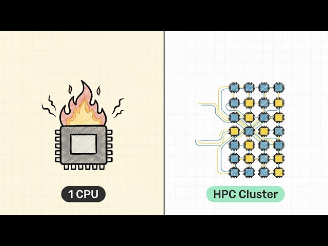 High-Performance Computing | CLOUD COMPUTING Explainer