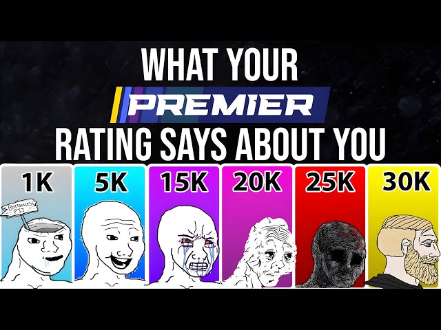 What YOUR Counter-Strike PREMIER RATING Says About YOU