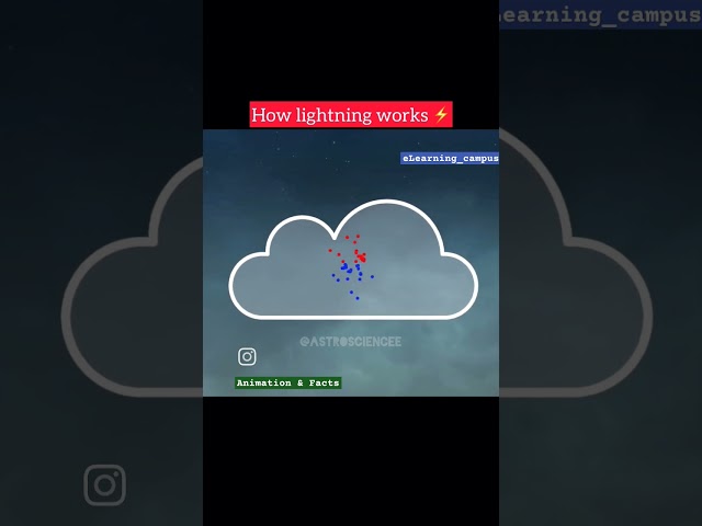 Lightning ⚡⚡🌩️ #learning #facts #lifelessons #earth #space  #elearning #animation  #india