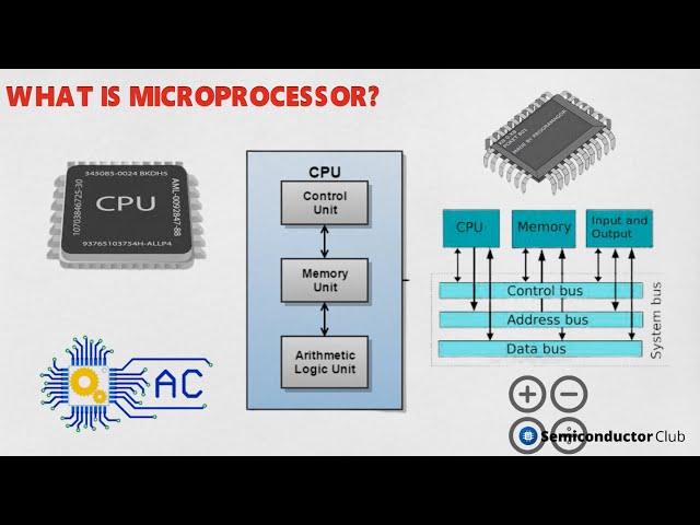 Microprocessor Architecture | Explanation, Components and Application