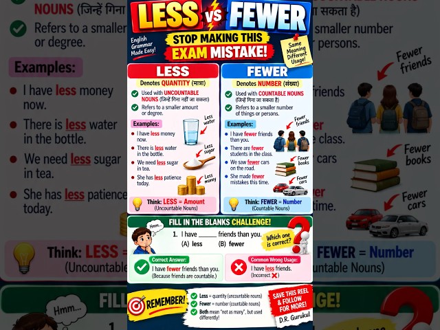 #grammar rule 120/120+ LESS Vs FEWER