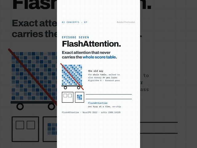 LLM FlashAttention Explained