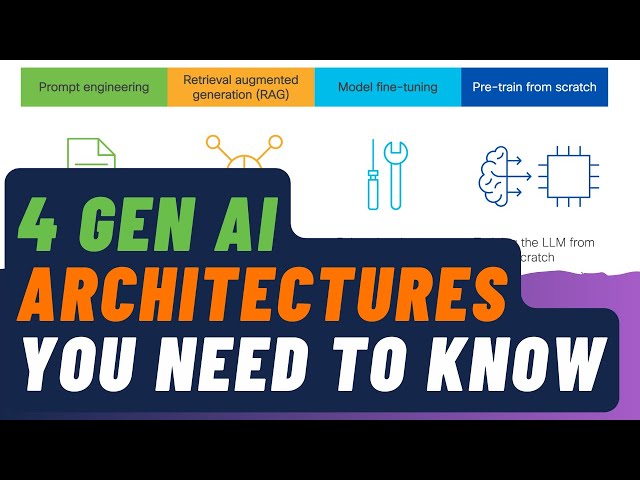 The 4 Generative AI Architecture Approaches You Need to Know | Unmasking AI