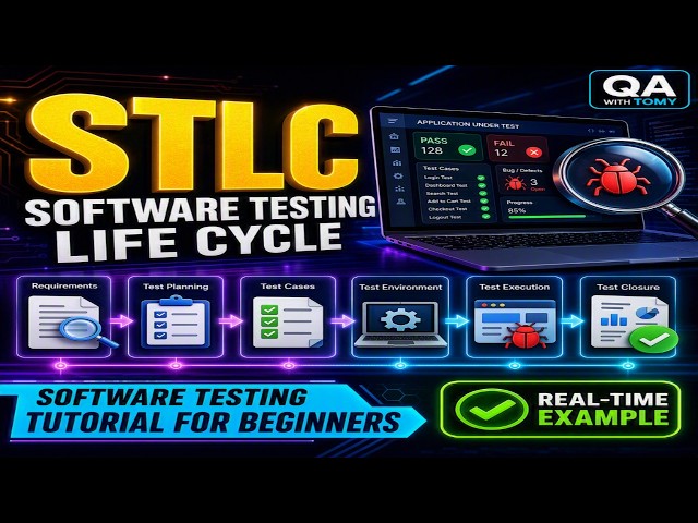 STLC (Software Testing Life Cycle)  with Real-Time Example | Software Testing for Beginners