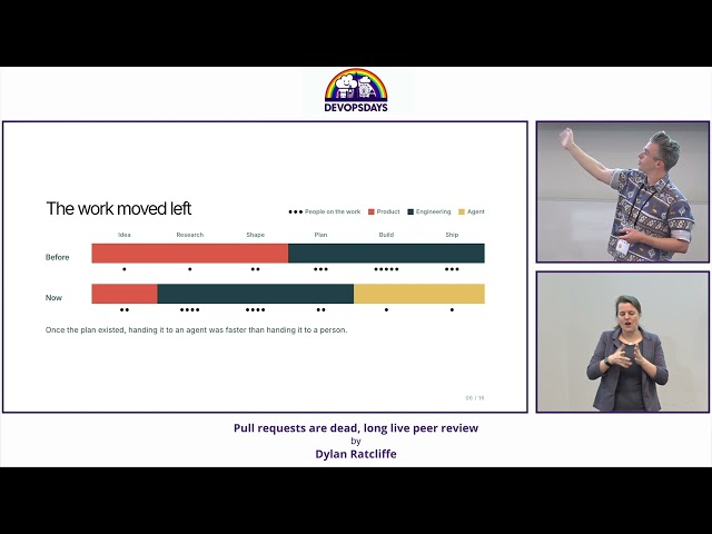 Dylan Ratcliffe - Pull requests are dead, long live peer review